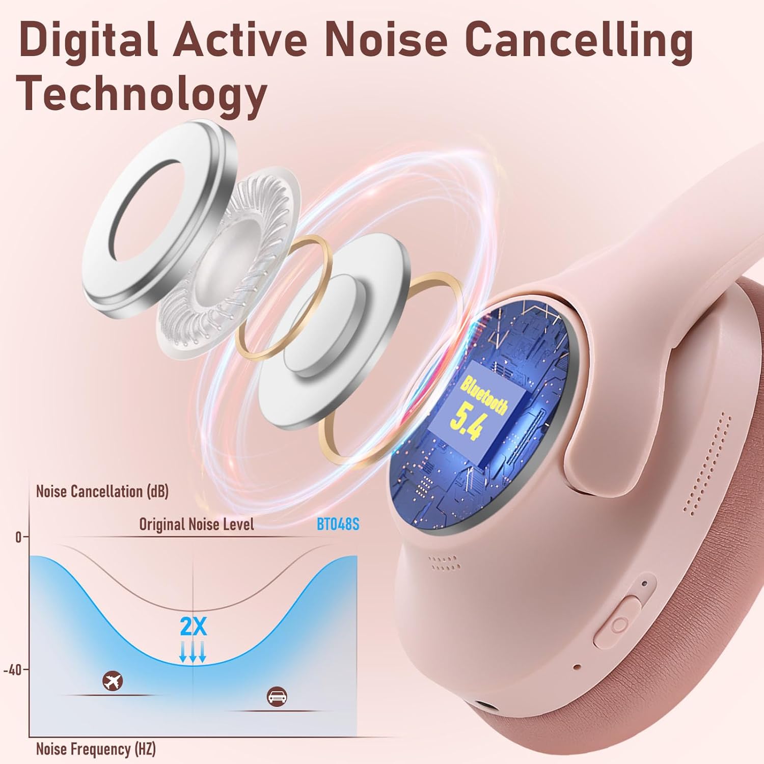 Noise Cancelling Headphones Wireless Over Ear, 50 Hours Playtime, Bluetooth 5.4 Headphones, Music & Gaming Headphone with Microphone, HiFi Stereo, Deep Bass, Soft Earpads for Cellphone/PC - Image 4